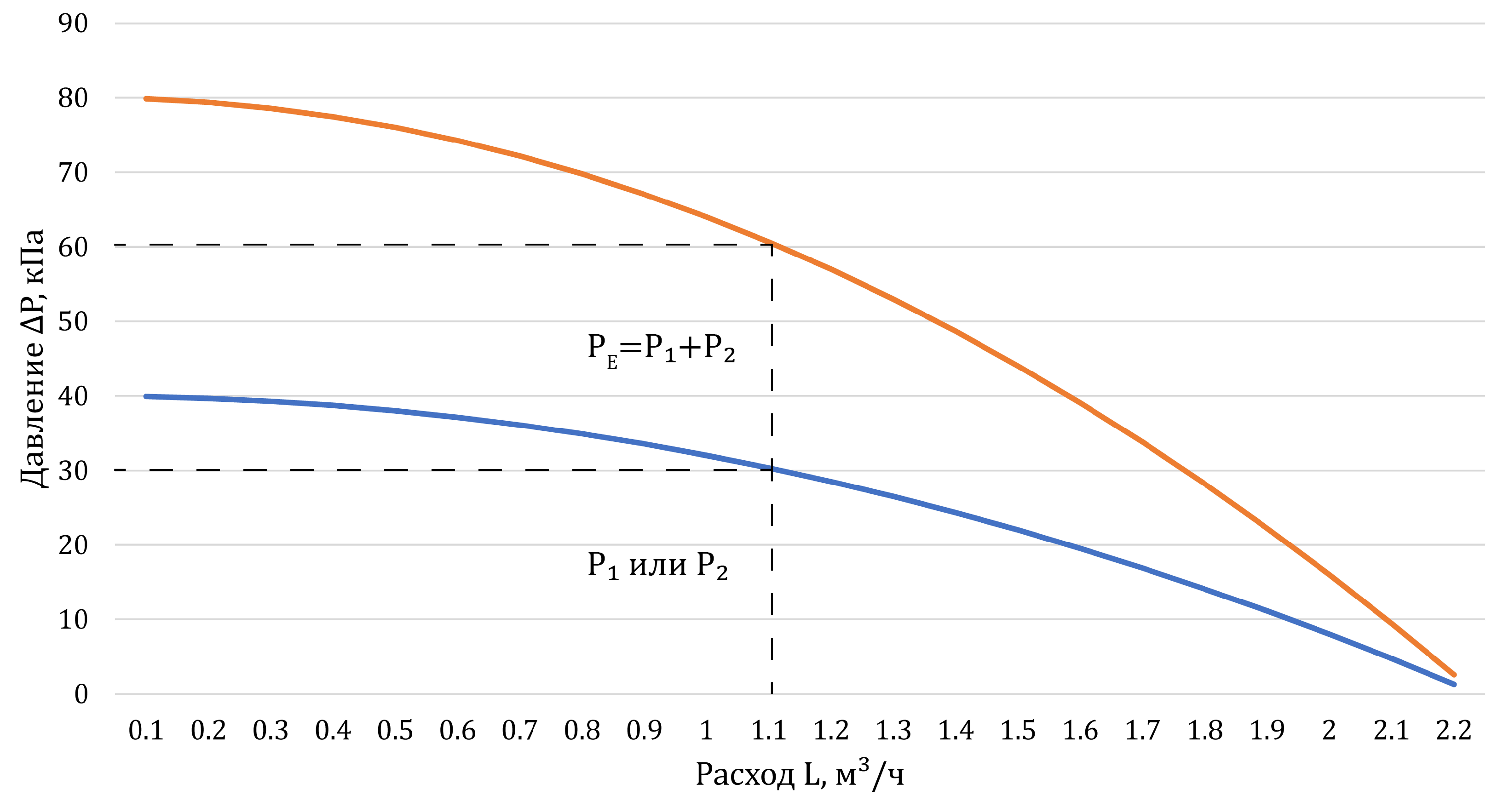 figure Характеристика 3 - последовательно.png